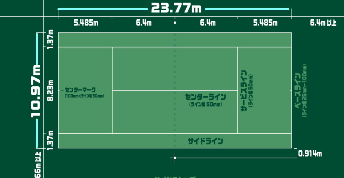 �e�j�X�R�[�g�䗦